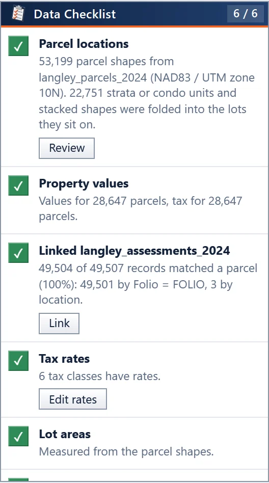 The Data Checklist with parcel locations, property values, linking, tax rates and lot areas all ticked