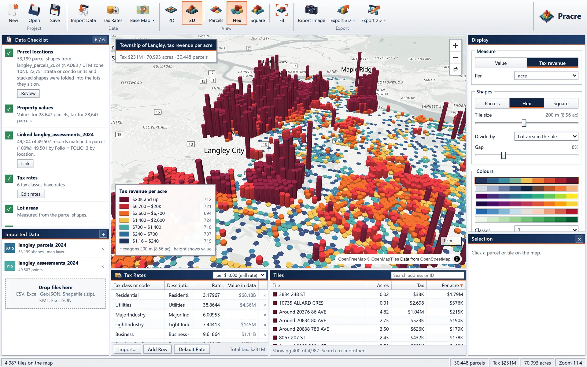 Pracre showing tax revenue per acre across the Township of Langley as 3D hexagons, with the data checklist, display settings, tax rates and tile tables around the map