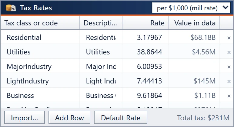 The Tax Rates table with mill rates for each tax class and the value in the data for each