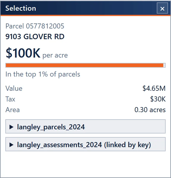 The Selection panel for 9103 Glover Rd, $100K per acre, in the top 1% of parcels